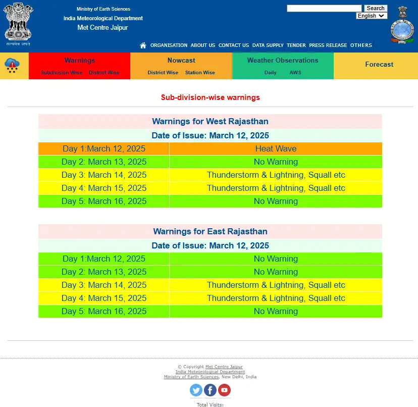 Rain Alert: एक्टिव हो रहा नया पश्चिमी विक्षोभ, बारिश के साथ गिरेंगे ओले, जानिए राजस्थान समेत बाकि राज्यों में होली पर कैसा रहेगा मौसम