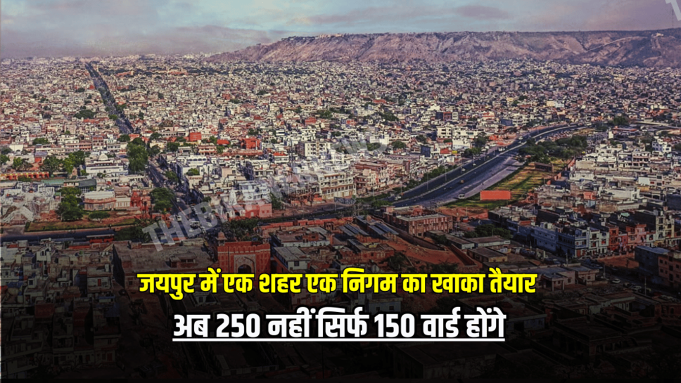 जयपुर में एक शहर एक निगम का खाका तैयार, अब 250 नहीं सिर्फ 150 वार्ड होंगे