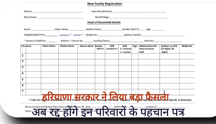 Family ID Update : हरियाणा सरकार ने लिया बड़ा फैसला, अब रद्द होंगे इन परिवारों के पहचान पत्र, जानिए क्यों.....