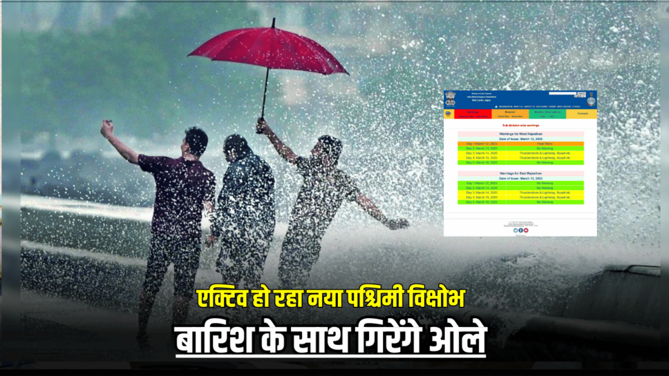 Rain Alert: एक्टिव हो रहा नया पश्चिमी विक्षोभ, बारिश के साथ गिरेंगे ओले, जानिए राजस्थान समेत बाकि राज्यों में होली पर कैसा रहेगा मौसम