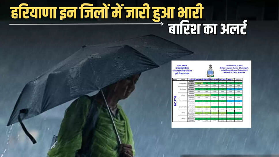 Haryana Weather Update : हरियाणा में आज पानी पानी होगा हर कोना, इन जिलों में जारी हुआ भारी बारिश का अलर्ट 