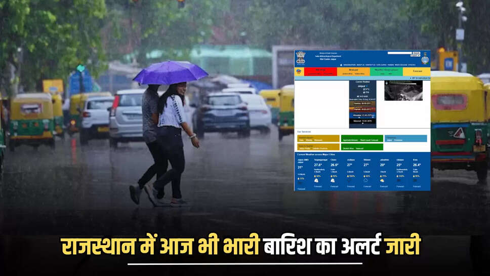 7 day weather forecast,heavy rain alert,heavy rain alert Churu,Heavy rain alert in rajasthan,heavy