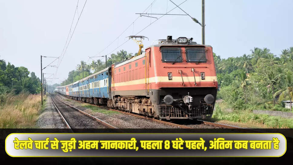 Train chart News