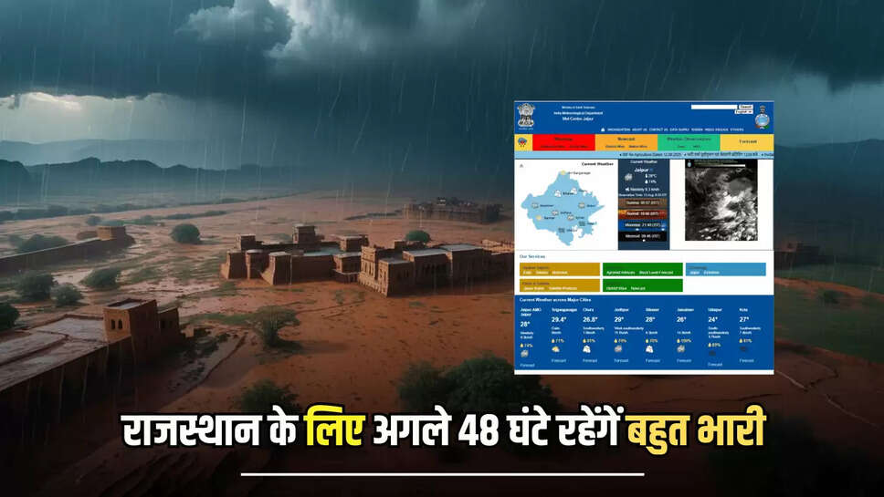 "Rajasthan Weather,Rajasthan Mausam,Rajasthan Monsoon,Weather Forecast,Rajasthan News,भरतपुर,कोटा,उदयपुर,अजमेर और जयपुर संभाग,राजस्थान मानसून,Rainfall Rajasthan August 2025,मानसून बारिश अपडेट,Drought Rajasthan,बारिश की भविष्यवाणी,