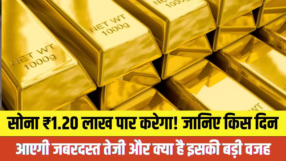 Gold Price Forecast