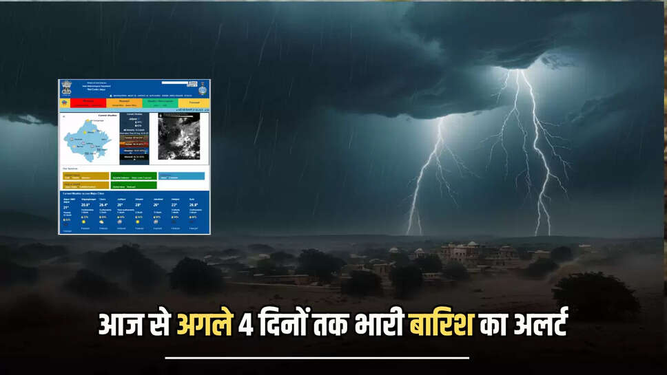 भरतपुर,कोटा,उदयपुर,अजमेर और जयपुर संभाग,Bharatpur,Kota,Udaipur,Ajmer and Jaipur divisions,Rajasthan Weather,Rajasthan Mausam,Rajasthan Monsoon,Weather Forecast,Rajasthan News,राजस्थान मानसून,Rainfall Rajasthan August 2025,मानसून बारिश अपडेट,