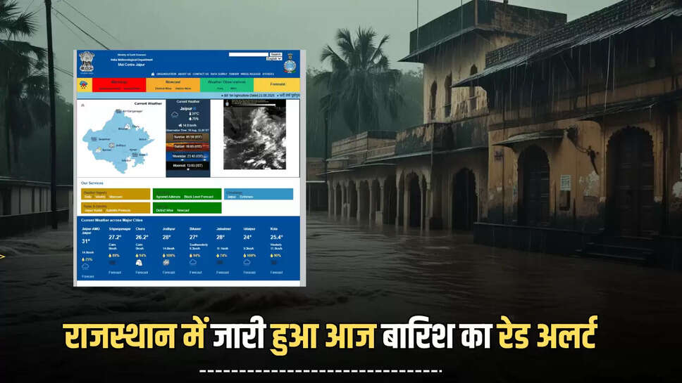 Rajasthan News,Rajasthan Rain Update,Rajasthan Rain Alert,Heavy Rain In Rajasthan,