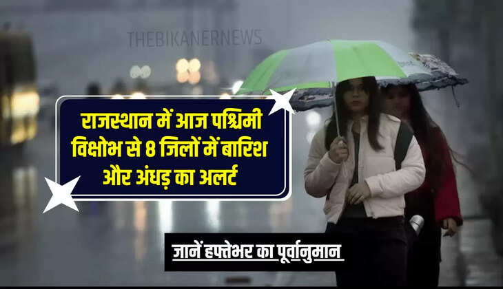 rajasthan,rajasthan weather,rajasthan weather news,rajasthan rains,rajasthan heatwave,rain in rajasthan,rajasthan weather update,rajasthan weather report,heatwave alert in rajasthan,rajasthan Dust storm alert,rajasthan weather alert,Jodhpur,Bikaner,Barmer,Jaisalmer,Ajmer,Jaipur,Dausa,Dungarpur,Pratapgarh,Tonk,Sikar,Alwar,