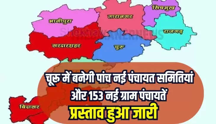 चुरू जिले में नई पंचायत समितियों के गठन के बाद कई पंचायत समितियों का क्षेत्र बदल जाएगा। आपकी जानकारी के लिए बता दें कि पंचायती राज संस्थाओं में फेरबदल के बाद ग्राम पंचायतों की संख्या के आधार पर चुरू जिले की सबसे बड़ी पंचायत समिति राजगढ़ का क्षेत्र बदल जाएगा। 