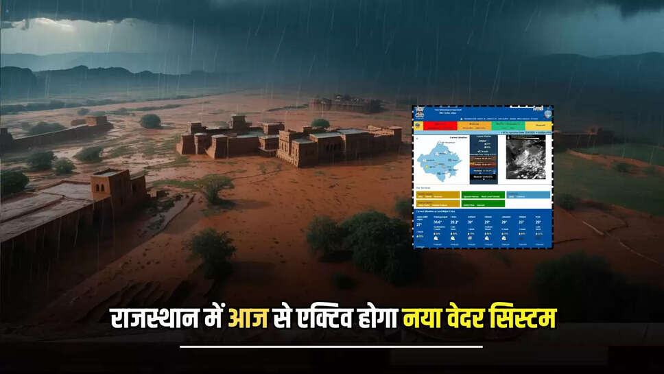 Rajasthan Weather,Rajasthan Mausam,Rajasthan Monsoon,Weather Forecast,Rajasthan News,Indepedence Day,