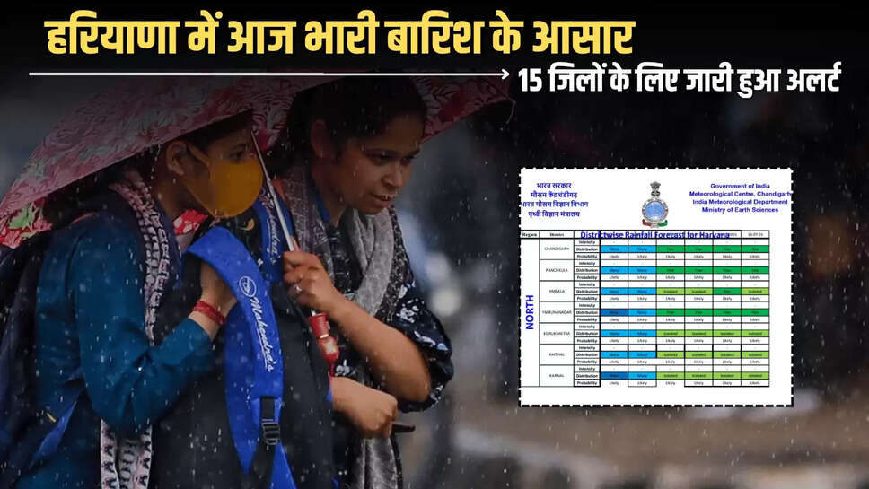 haryana weather update , haryana rain alert , haryana ka mousa, imd rain alert 