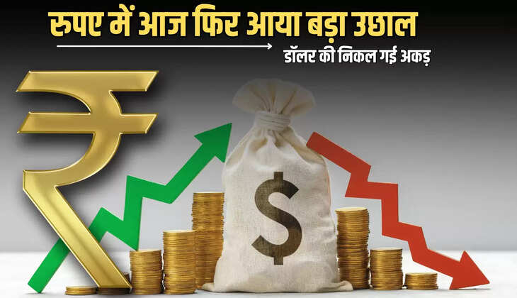 Rupees Rate Hike Update: रुपए में फिर आज आया बड़ा उछाल, अमेरिकी करेंसी डॉलर की निकल गई अकड़, देखिए कितनी पहुंच गई है कीमत