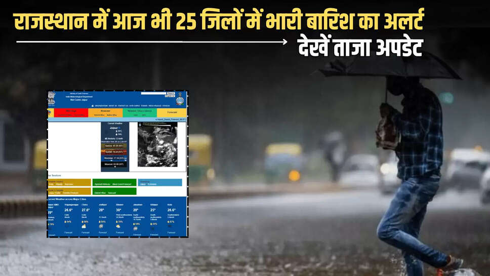 Rajasthan Weather : राजस्थान में में सुबह सुबह झमाझम बारिश! आज भी 25 जिलों में भारी बारिश का अलर्ट, देखें ताजा अपडेट 