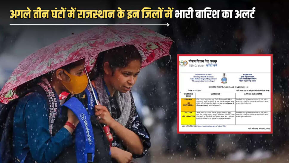 Rajasthan Monsoon,Rajasthan Weather,Weather Forecast,Rajasthan Rain Alert