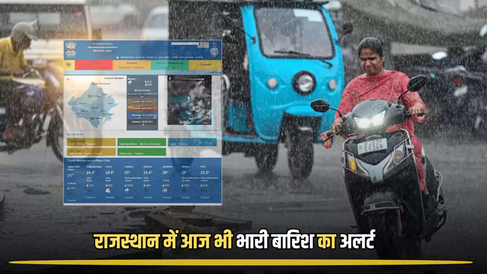 Rajasthan Monsoon,Rajasthan Weather,Rajasthan Rain,Rajasthan,Monday weather Alert in rajasthan,1 September weather,1 सितंबर,IMD,Jaipur,बुधवार को भी 19 जिलों में येलो और ऑरेंज अलर्ट,जयपुर,जयपुर शहर अजमेर,नागौर,दौसा,अलवर,भरतपुर,धौलपुर