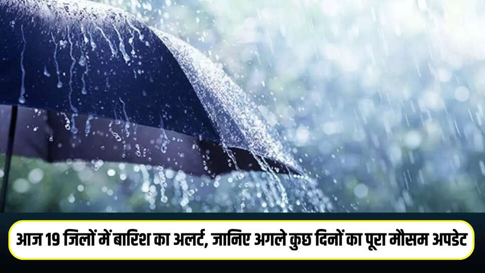 Haryana Weather