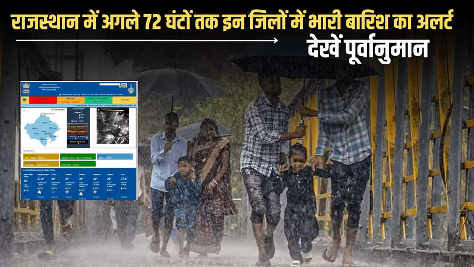 Rajasthan Monsoon,Rajasthan Weather,Weather Forecast,Rajasthan Rain Alert,Rajasthan Weather Update,