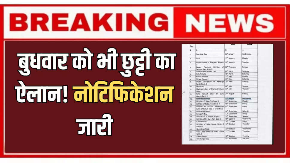 Punjab news, Punjab Holiday, Holiday alert, punjab government