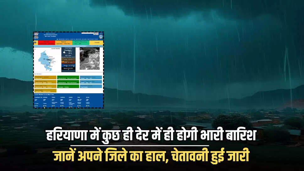 Heavy Rain in haryana, Rain Alert, haryana Weather, Weather Update, haryana mausam, हरियाणा में बारिश, हरियाणा मौसम