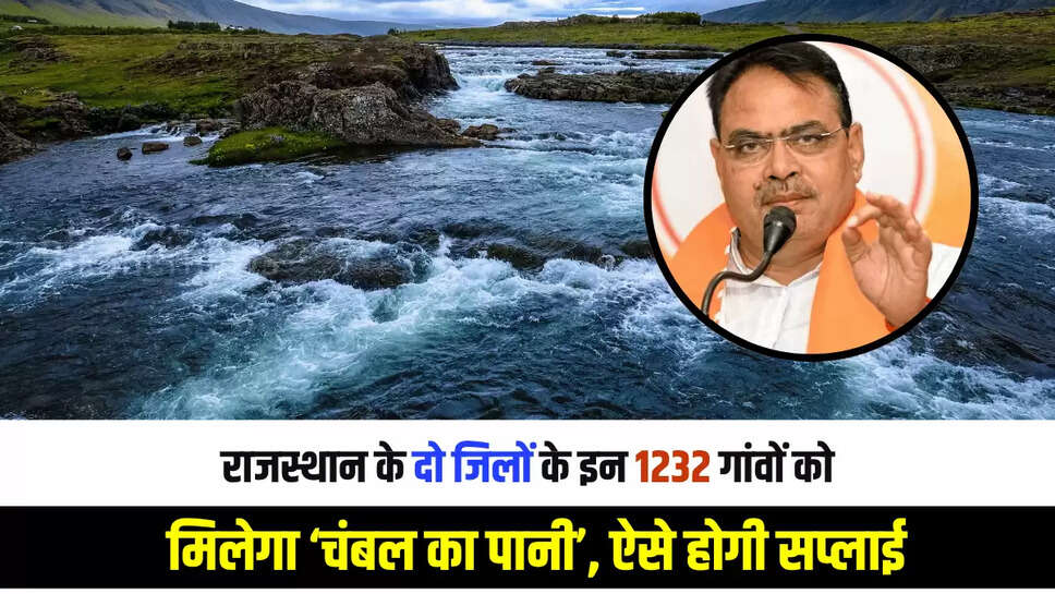 alwar 882 village for Chambal water,alwar news,bharatpur 350 village for Chambal water,Chambal water for alwar,Chambal water for alwar villager,Chambal water for bharatpur village,hindi news,patrika news,rajasthan news