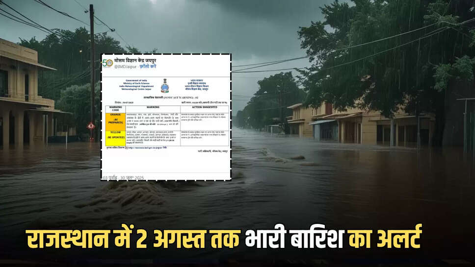 Heavy rain,Weather Forecat,Rajasthan,Rain Alert,