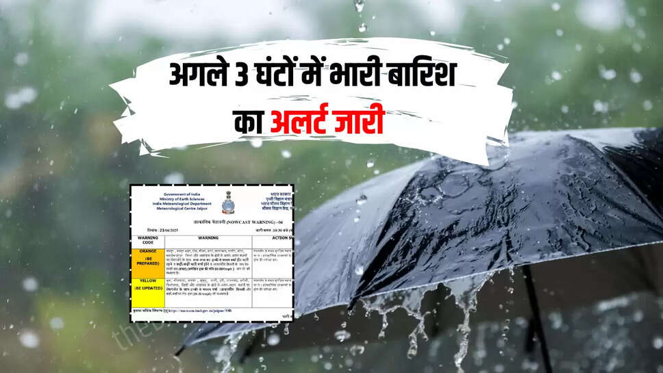 emergency weather warning,heavy rain alert,IMD alert,IMD jaipur,India Meteorological Department,Jaipur rain warning,lightning alert,Monsoon alert 2025