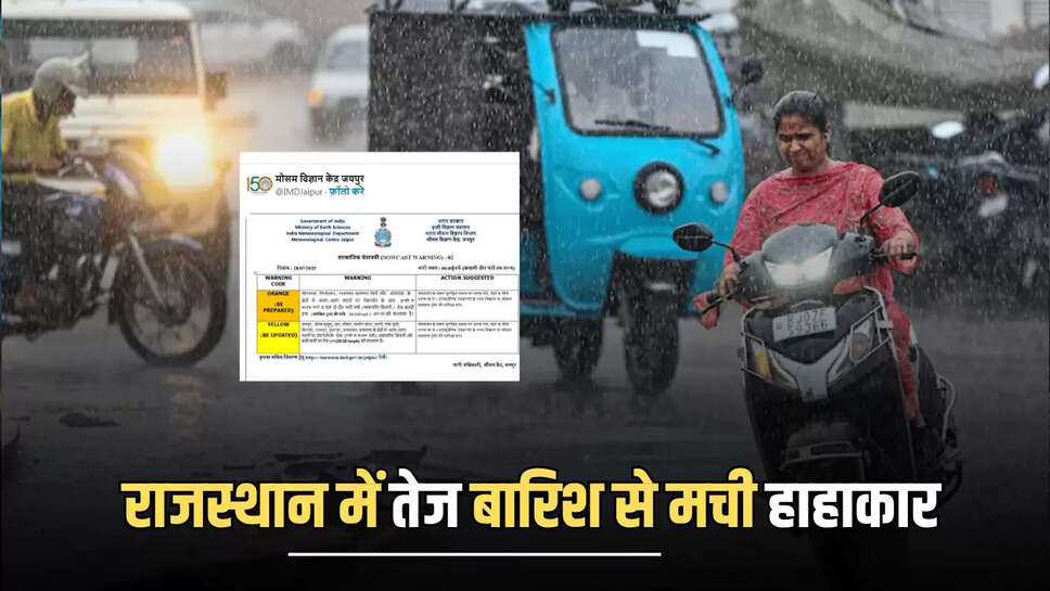 Rajasthan Rain,Rajasthan Monsoon,Rajasthan Weather Rajasthan,मानसून,डीग,करौली,जयपुर,अजमेर,बारिश,खरीफ की फसल,राजस्थान का मौसम,Rajasthan Rain Alert,Jaipur News,Rajasthan News,Rajasthan Weather Update,monsoon,heavy rain alert,Rajasthan Weather Update 1 july June