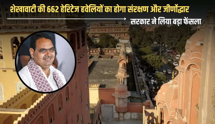 Art and Culture Rajasthan,bhajanlal sharma,CSR in Heritage,Cultural Heritage Restoration,Heritage Conservation,Heritage Survey India,Historic Havelis,Indian Architecture,