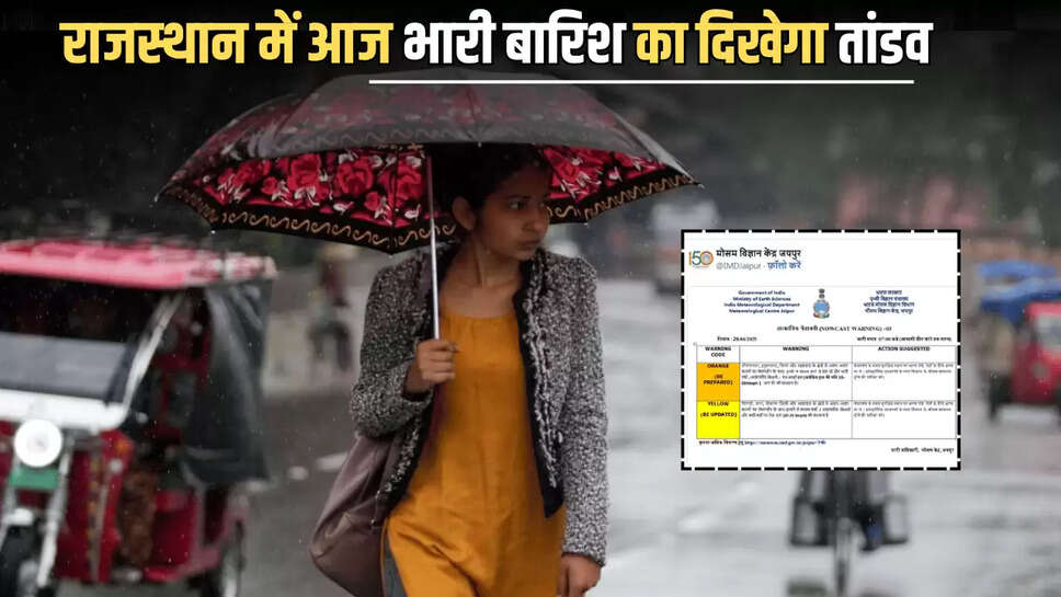 Rajasthan,Weather,Havov Rain,Rajathan Mansoon,Yellow Alert,Orange Alert,Rain,IMD,राजस्&amp;zwj;थान,बार&amp;zwj;िश का अलर्ट,बांसवाड़ा,जयपुर का मौसम,श्रीगंगानगर का मौसम,हनुमानगढ़ का वेदर