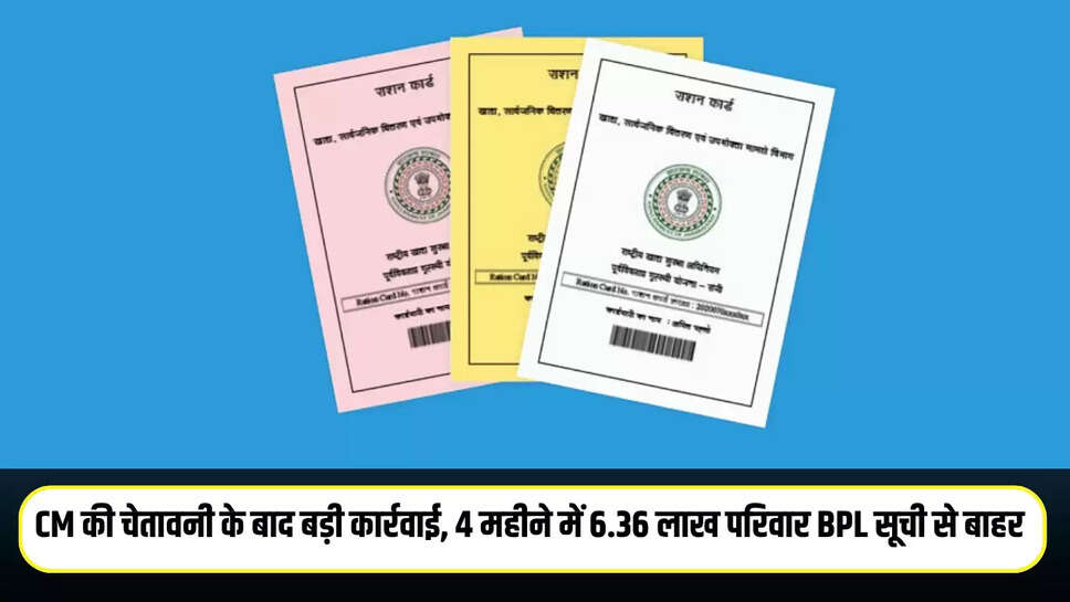 Haryana News