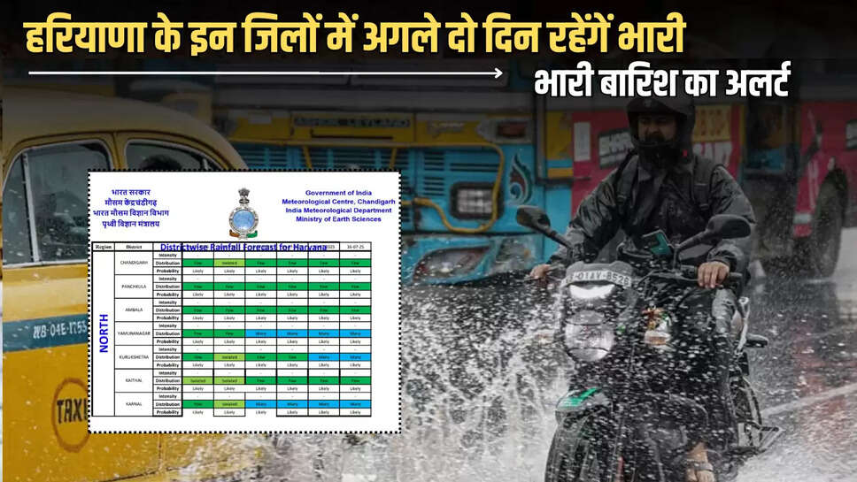 "hisar-general,Haryana weather report,Haryana rain alert,roof collapse accident,Yamuna river flooding,Hathinikund barrage water level,IMD weather forecast Haryana,monsoon in Haryana,Haryana weather update