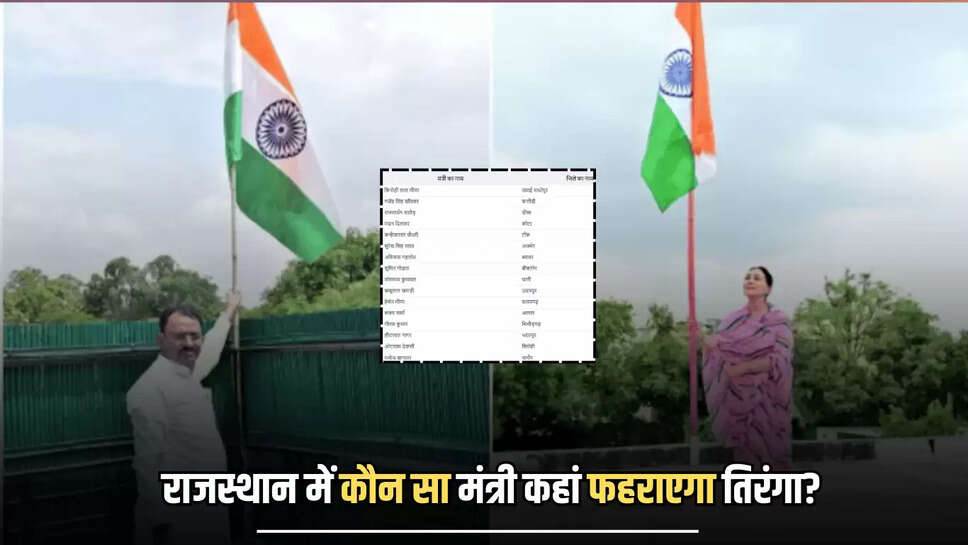 Rajasthan Ministers 15 August Duty List,Rajasthan News,Rajasthan Minister Flag Hoisting Schedule,Rajasthan Ministers List For Independence Day Flag Hoisting,Jaipur,Prem Chand Bairwa,