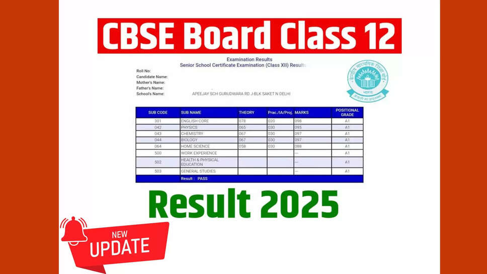 CBSE 12th Result 2025 Released Date